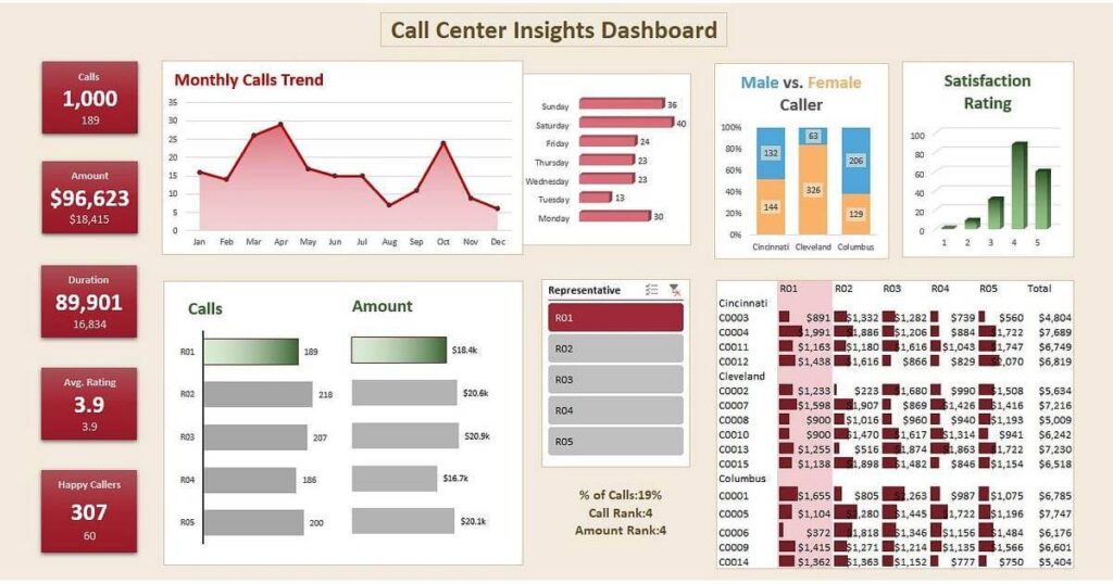 How can I create pivot tables in Excel for data analysis