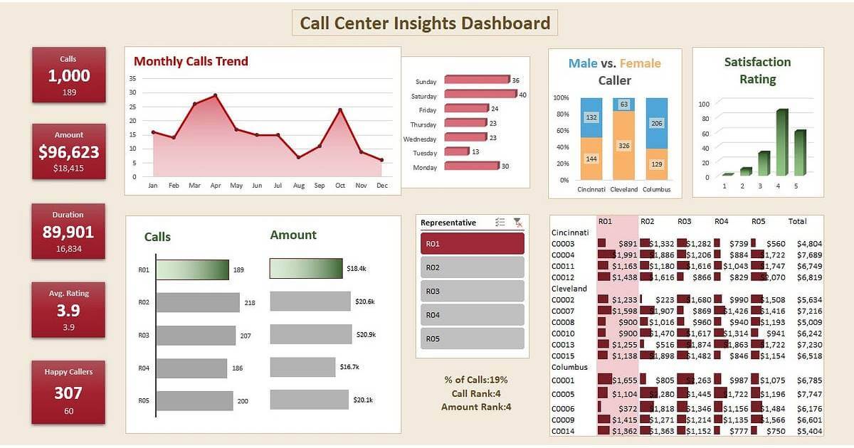 How can I create pivot tables in Excel for data analysis